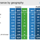 standard chartered income profit 2012 geographically